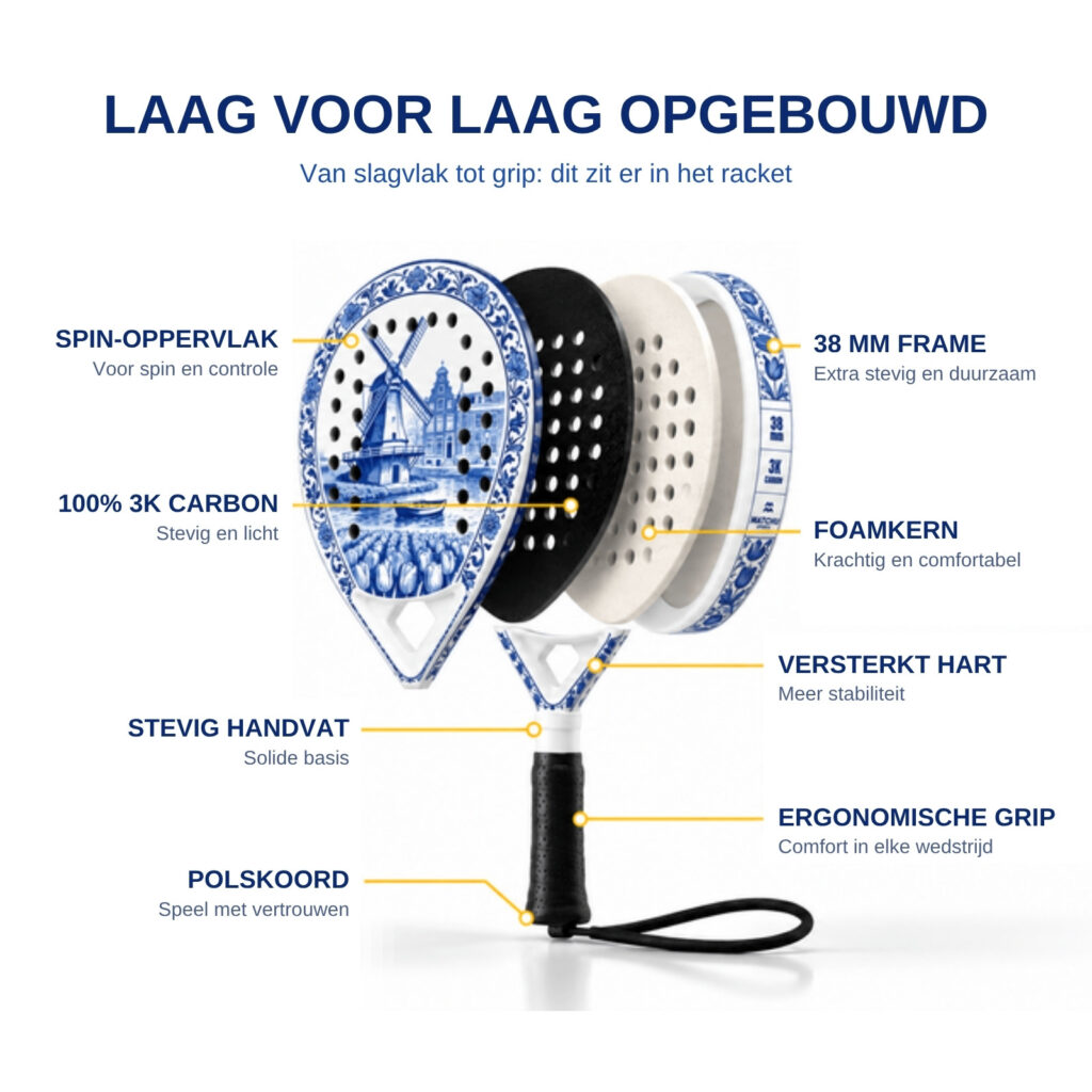 Productafbeelding die de opbouw van het padelracket laag voor laag toont